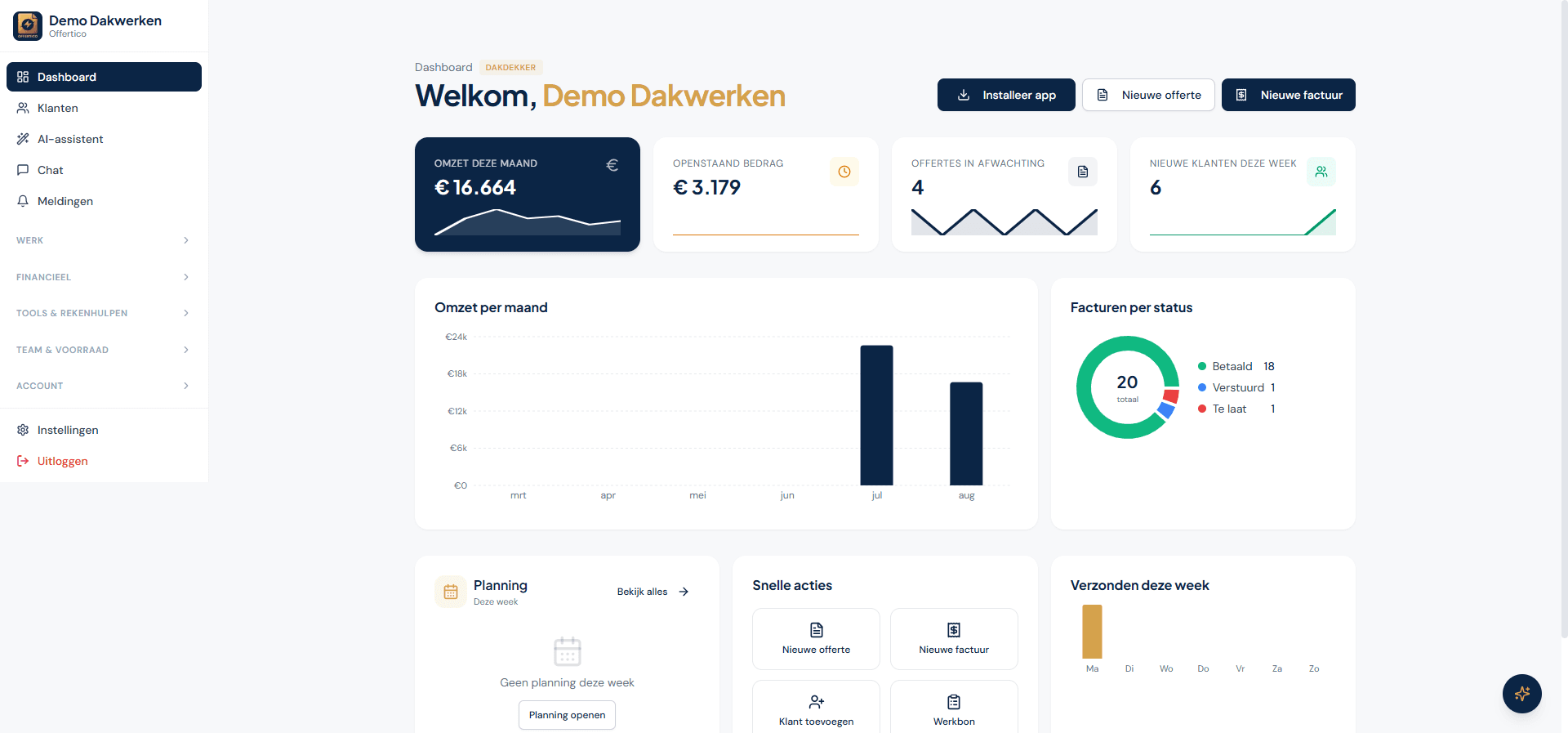 Het Offertico-dashboard: omzet deze maand, openstaand bedrag, offertes in afwachting en facturen per status in één overzicht